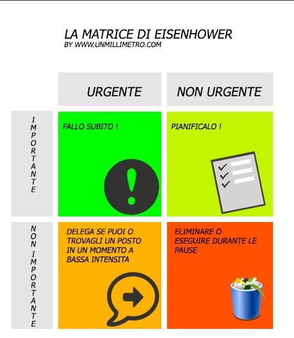 la matrice di Eisenhower