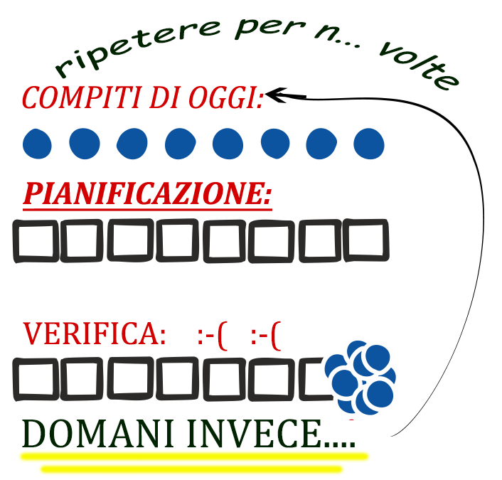 Procrastinazione? Ecco come ti ritroverai