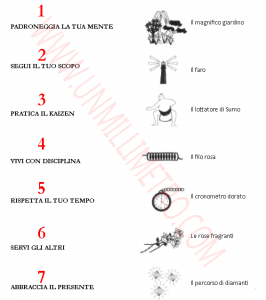 Il monaco che vendette la sua Ferrari, schema punti