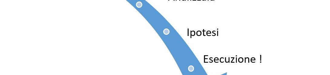 Risoluzione problemi secondo Problem Solving 101