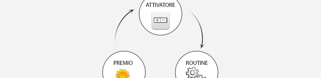 Il poetre delle abitudini e le tre fasi che le compongono
