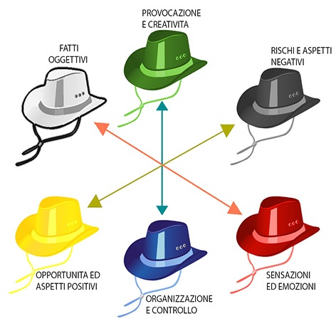 6 cappelli per pensare di Edward De Bono