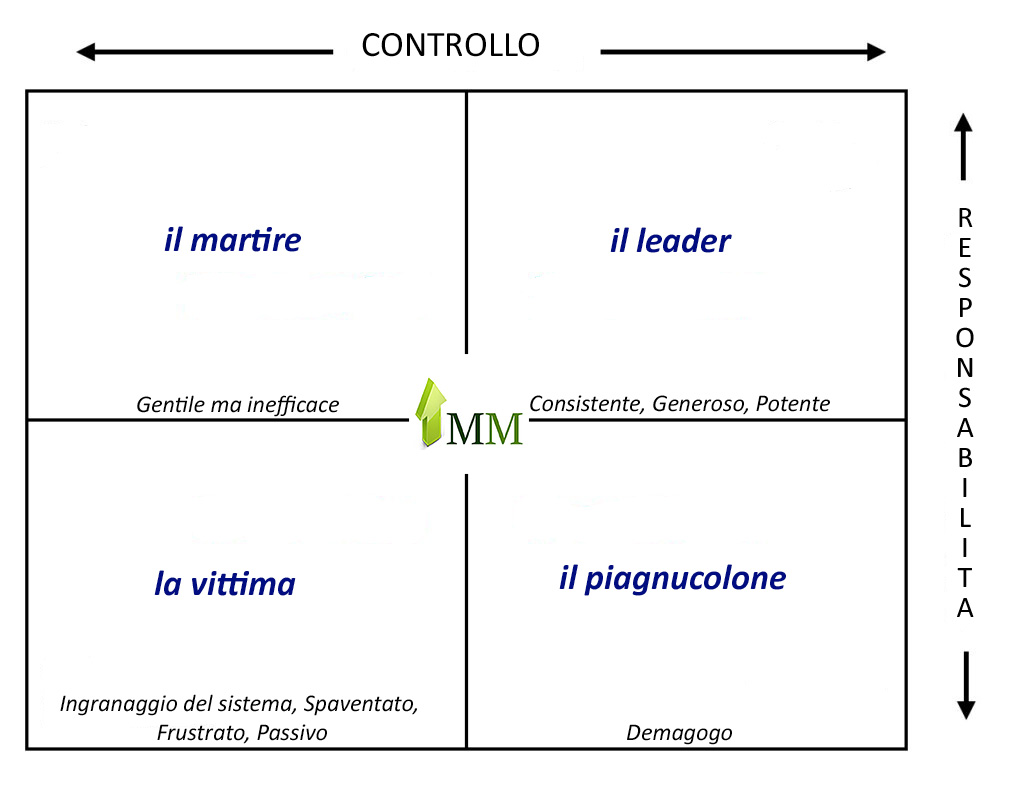 Vittima o leader