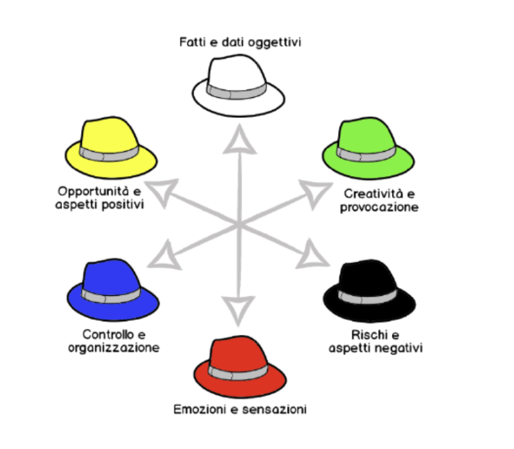 teoria dei 6 cappelli