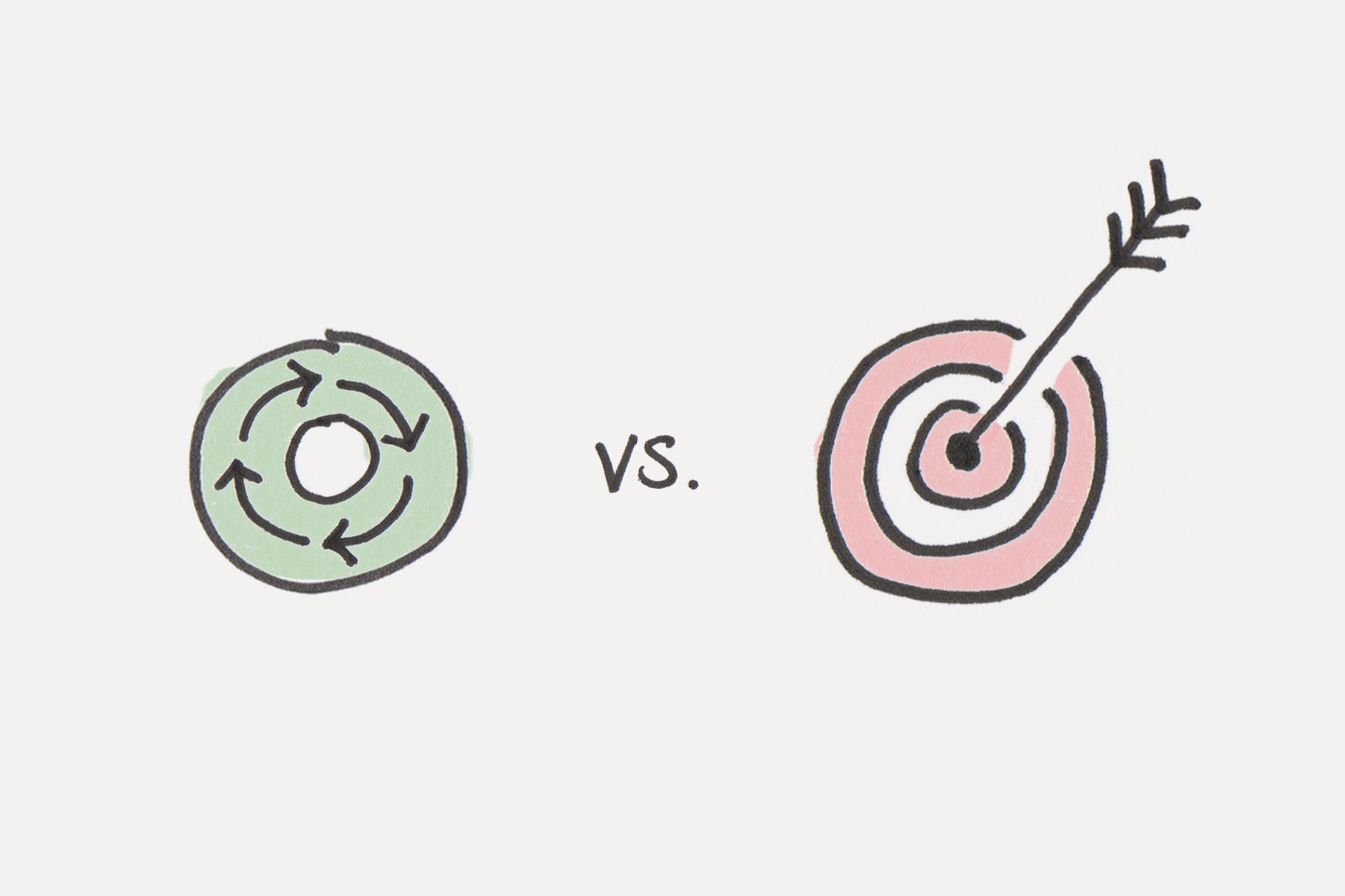 Sistemi non obiettivi